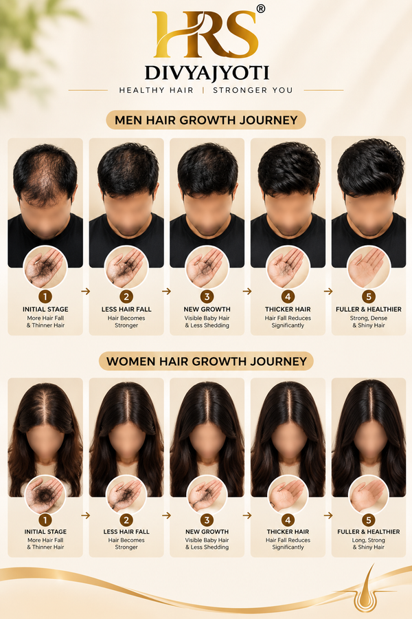 Hair Growth Progress